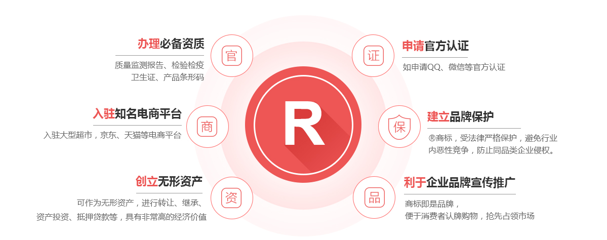 泸溪商标注册的作用